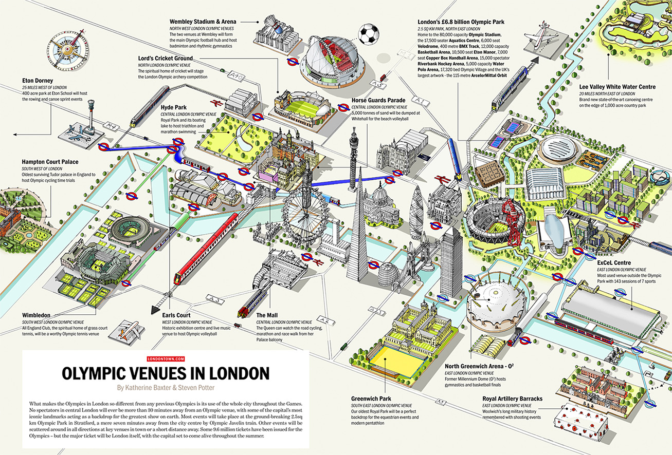 Olympic London